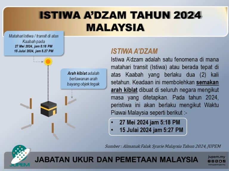 Istiwa A'dzam
